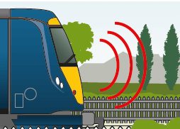 Graphic of alarms and sirens for a level crossing