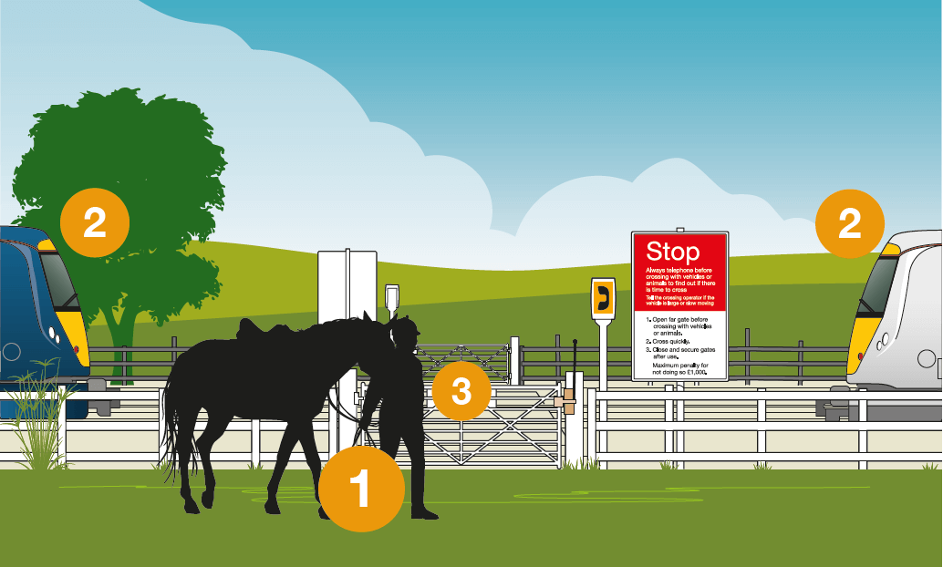 Level crossings for horse riders Network Rail