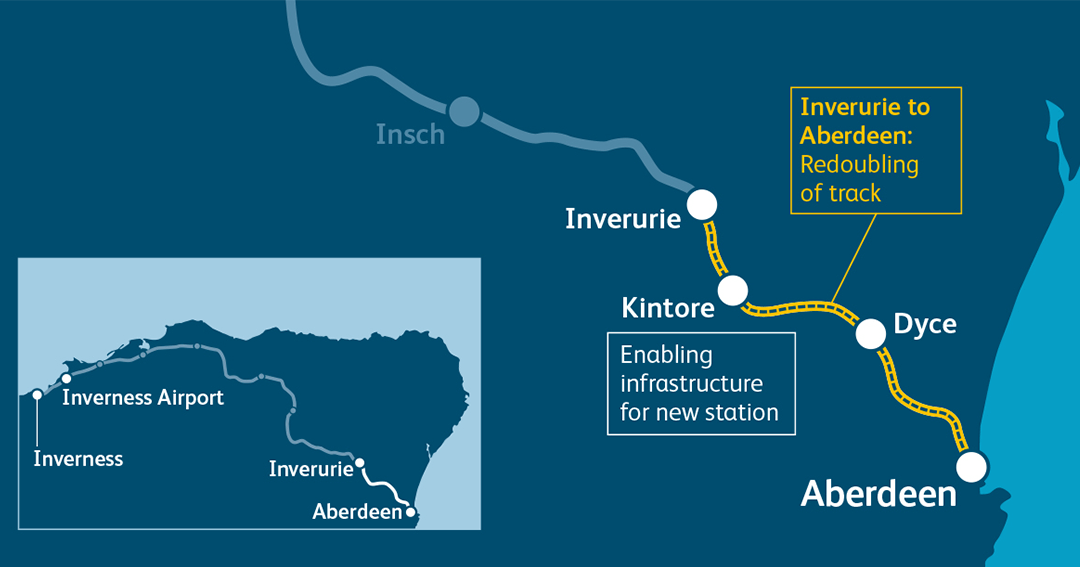 Aberdeen Inverness Improvements Network Rail