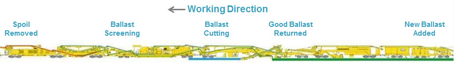 Diagram of how the ballast cleaner works. 