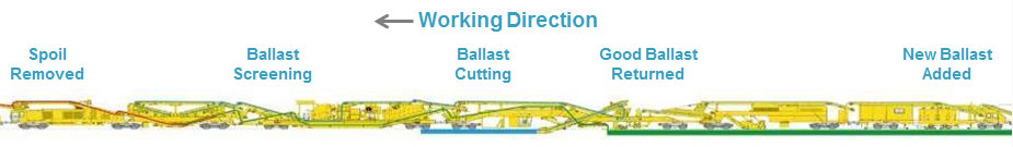 Diagram of how the ballast cleaner works.