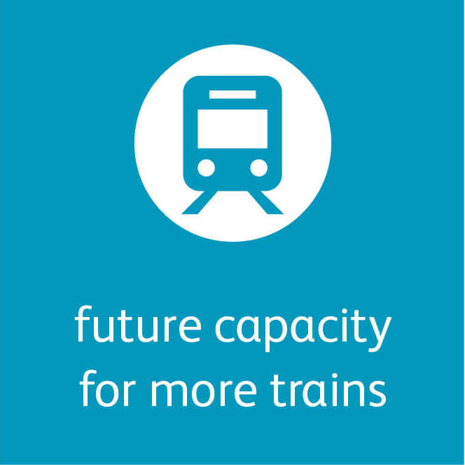 future capacity for more trains