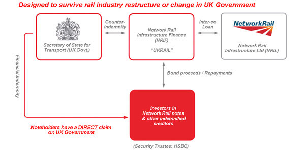 www.networkrail.co.uk