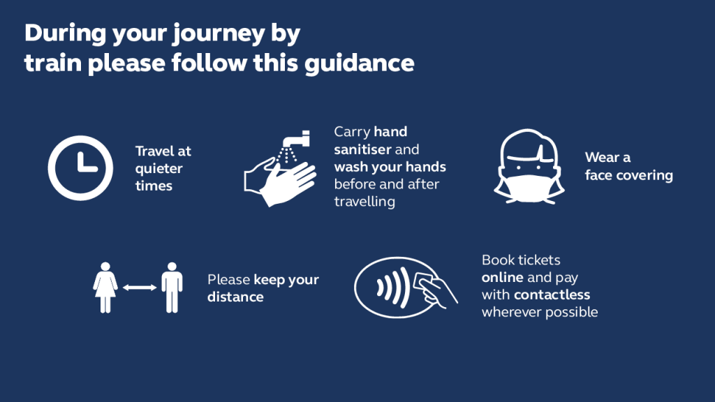 Infographic showing steps to follow during your journey by train