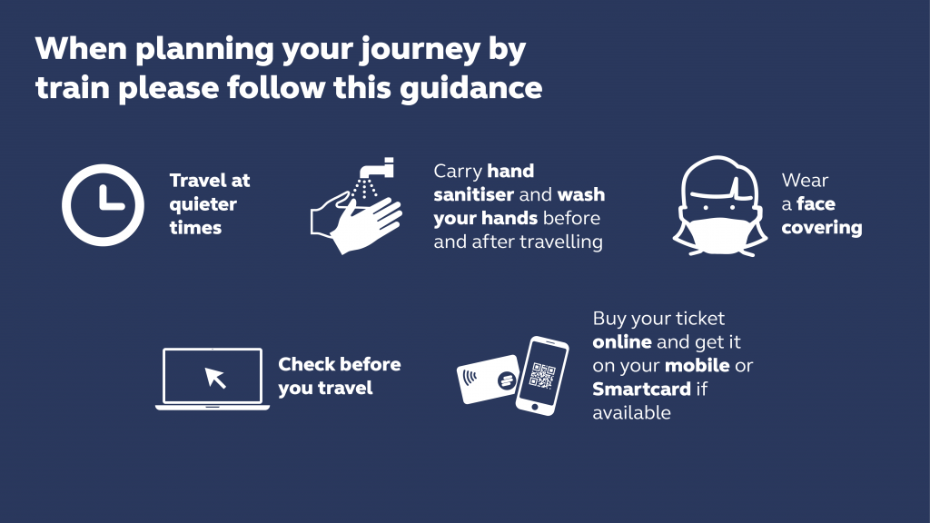 Infographic showing steps to follow when planning your journey by train