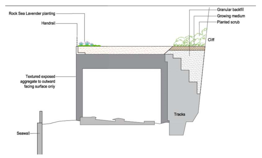 Parsons Tunnel North - Cross section of design