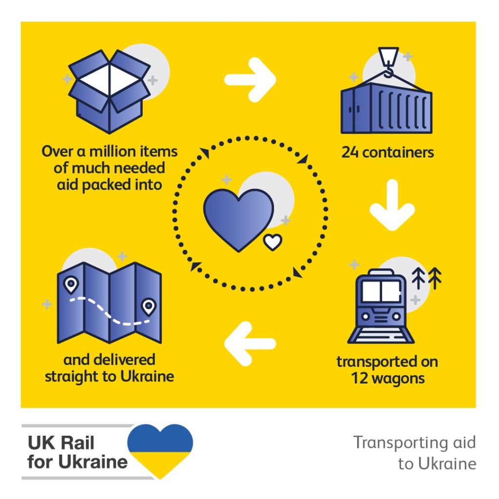 UK Rail for Ukraine infographic