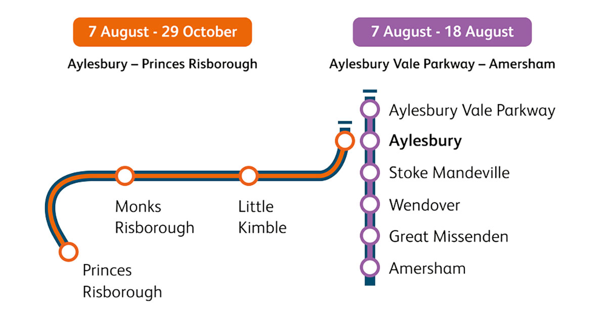 Aylesbury to Princes Risborough railway improvements Network Rail