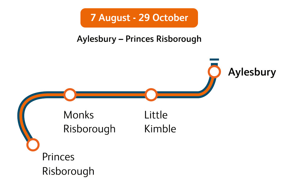 Aylesbury to Princes Risborough railway improvements Network Rail