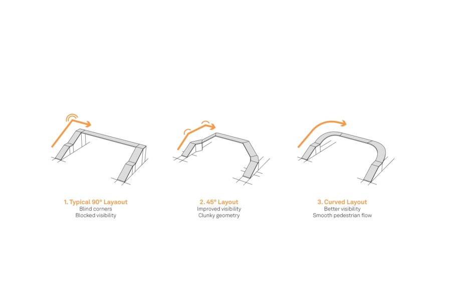 Flowbridge Diagrams 6