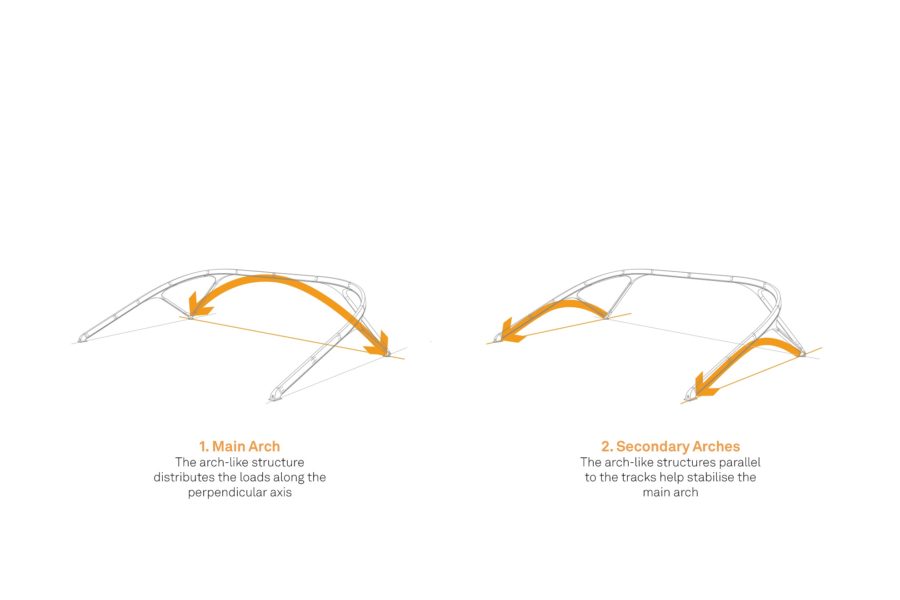 Flowbridge Diagrams 12